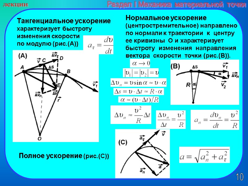 10 лекции Раздел I Механика материальной точки   Тангенциальное ускорение характеризует быстроту изменения